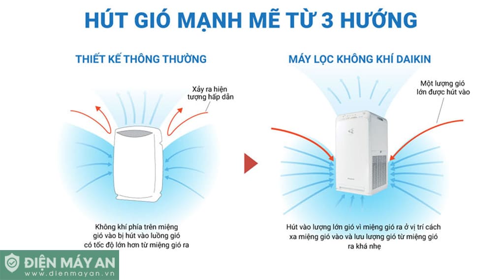 Máy lọc không khí Daikin MC40UVM6-7 23W